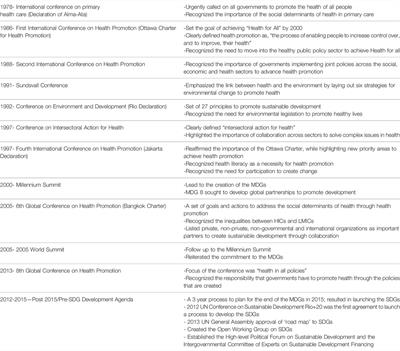 Examining Intersectoral Action as an Approach to Implementing Multistakeholder Collaborations to Achieve the Sustainable Development Goals